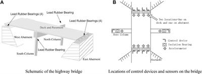 Optimal Design of Negative Stiffness Devices for Highway Bridges Using Performance-Based Genetic Algorithm